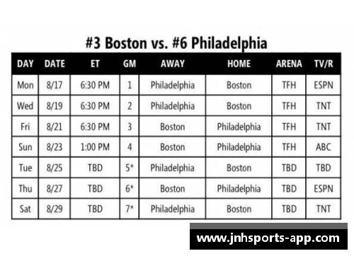 NBA赛程详细时间表及直播安排